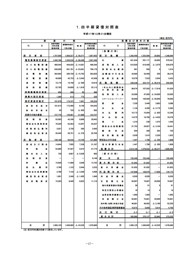 平成18年3月期 第3四半期 財務・業績の概況 P19