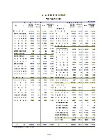 平成18年3月期 第3四半期 財務・業績の概況 P19