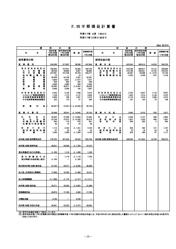 平成18年3月期 第3四半期 財務・業績の概況 P20