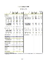 平成18年3月期 第3四半期 財務・業績の概況 P20