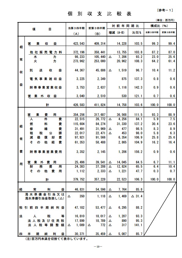 平成18年3月期 第3四半期 財務・業績の概況 P21