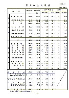 平成18年3月期 第3四半期 財務・業績の概況 P21