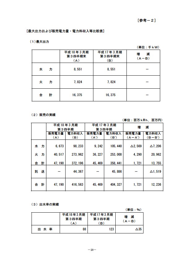 平成18年3月期 第3四半期 財務・業績の概況 P22