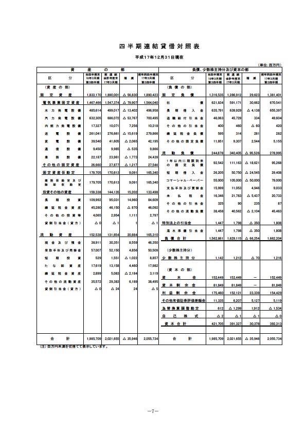 平成18年3月期 第3四半期 財務・業績の概況 P9