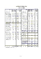 平成18年3月期 第3四半期 財務・業績の概況 P9