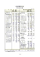 平成18年3月期 決算要旨 P16