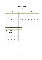 平成18年3月期 決算要旨 P17