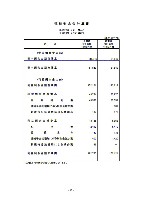 平成18年3月期 決算要旨 P18