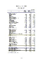 平成18年3月期 決算要旨 P19