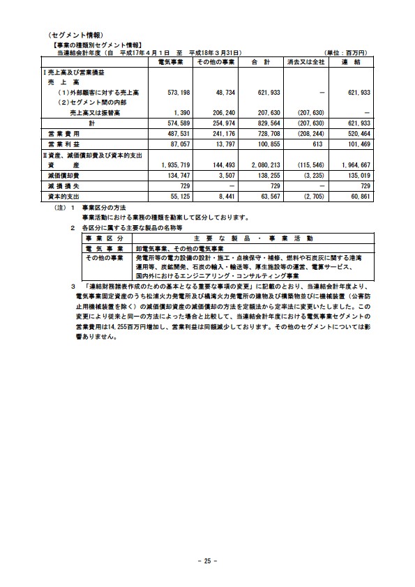 平成18年3月期 決算要旨 P27