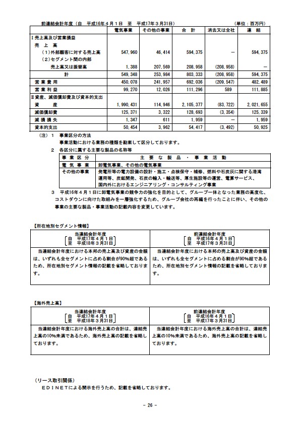 平成18年3月期 決算要旨 P28