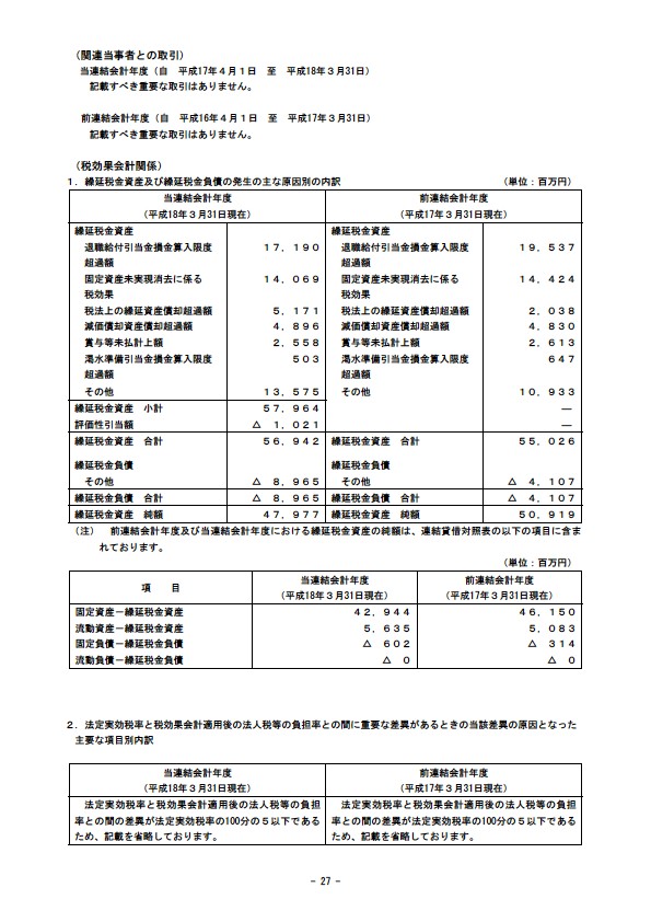 平成18年3月期 決算要旨 P29