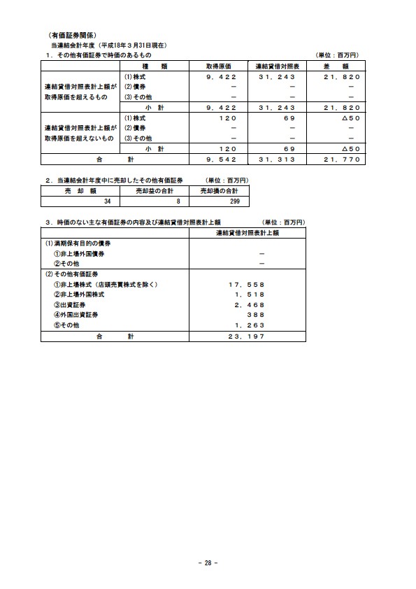 平成18年3月期 決算要旨 P30