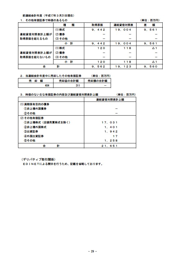 平成18年3月期 決算要旨 P31