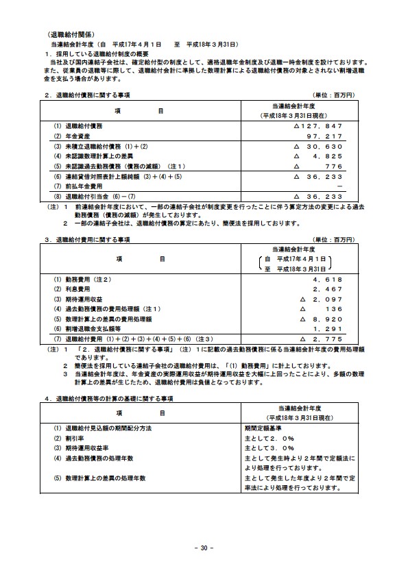 平成18年3月期 決算要旨 P32