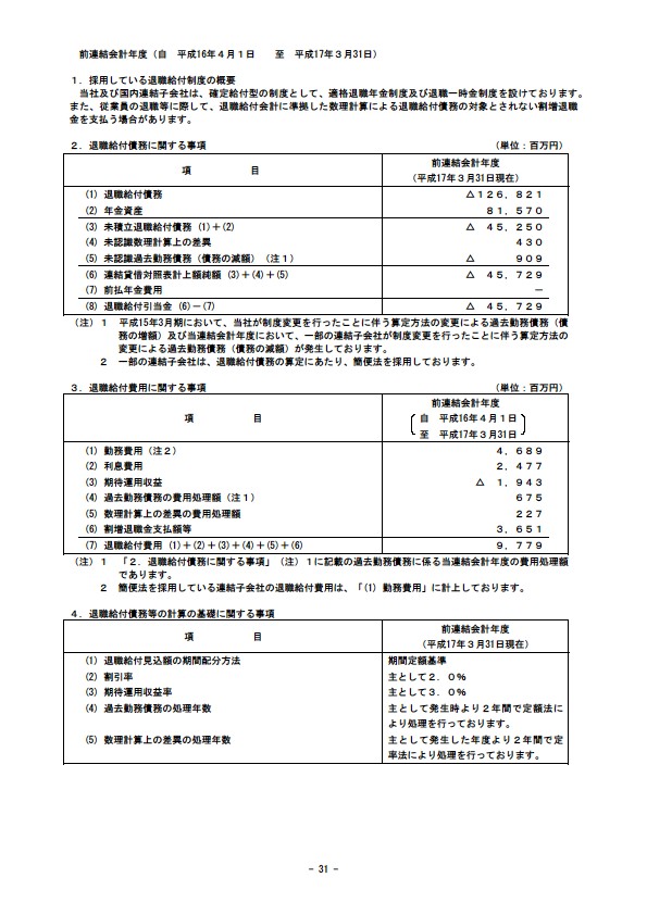 平成18年3月期 決算要旨 P33