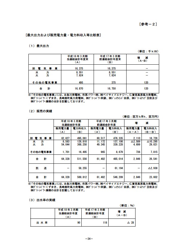 平成18年3月期 決算要旨 P36