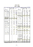 平成18年3月期 決算要旨 P38