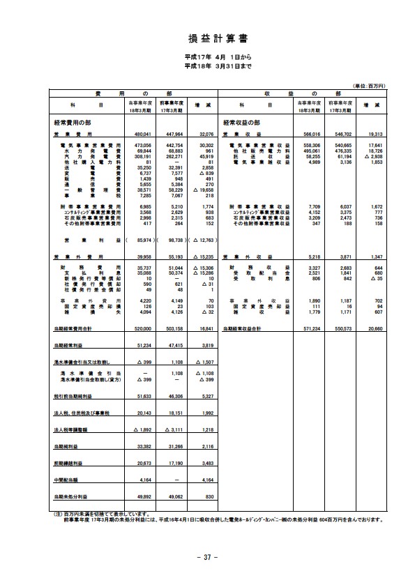 平成18年3月期 決算要旨 P39