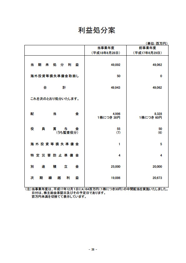 平成18年3月期 決算要旨 P40