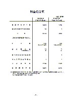 平成18年3月期 決算要旨 P40