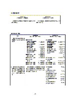 平成18年3月期 決算要旨 P47