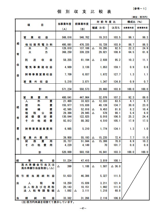 平成18年3月期 決算要旨 P49