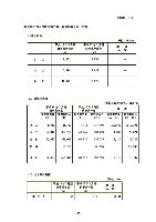 平成18年3月期 決算要旨 P50