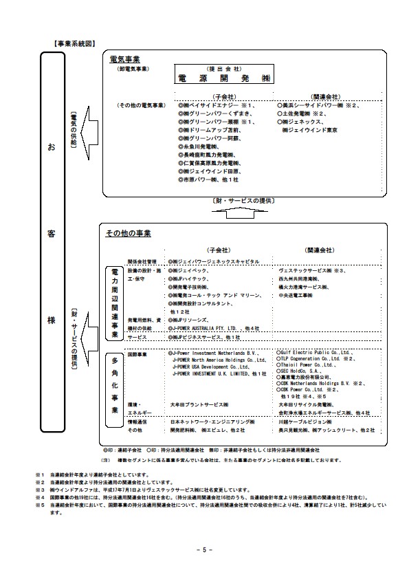 平成18年3月期 決算要旨 P7