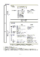 平成18年3月期 決算要旨 P7