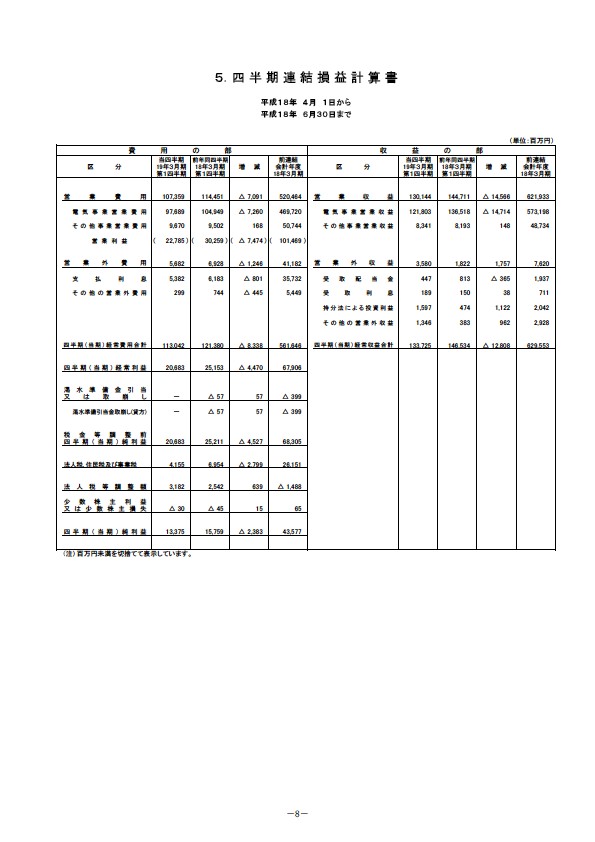 平成19年3月期　第１四半期 財務・業績の概況 P10