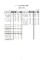 平成19年3月期　第１四半期 財務・業績の概況 P10