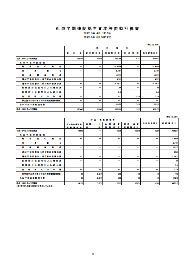 平成19年3月期　第１四半期 財務・業績の概況 P11