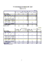 平成19年3月期　第１四半期 財務・業績の概況 P11