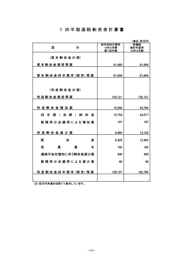 平成19年3月期　第１四半期 財務・業績の概況 P12