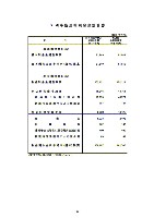 平成19年3月期　第１四半期 財務・業績の概況 P12