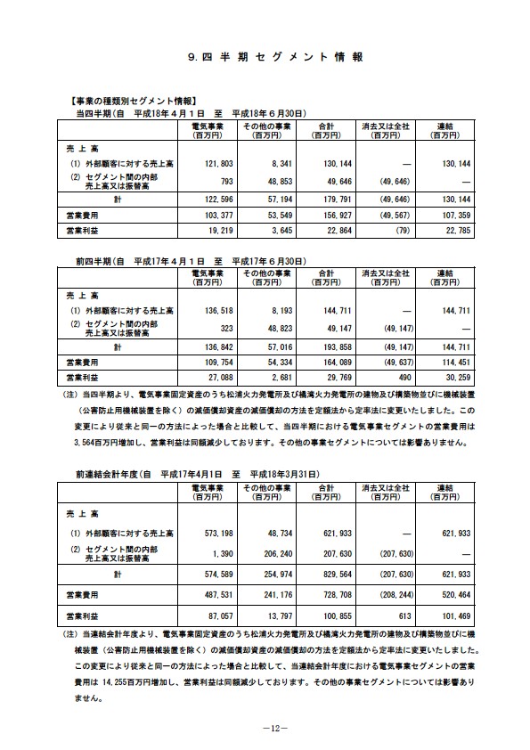 平成19年3月期　第１四半期 財務・業績の概況 P14