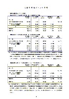 平成19年3月期　第１四半期 財務・業績の概況 P14