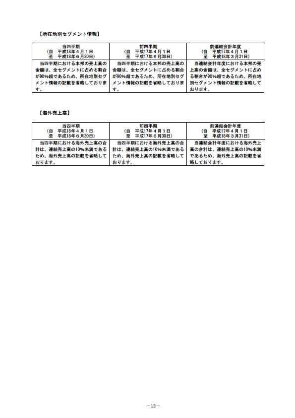 平成19年3月期　第１四半期 財務・業績の概況 P15