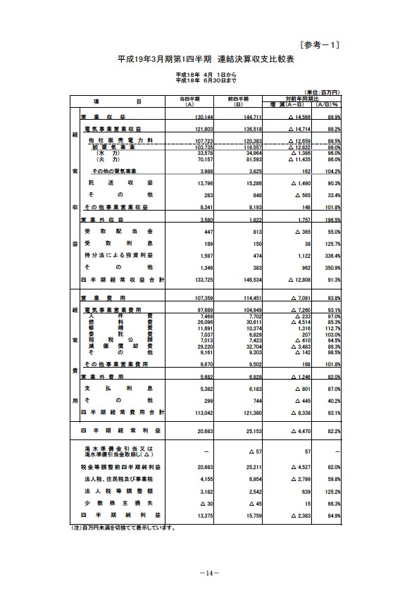 平成19年3月期　第１四半期 財務・業績の概況 P16