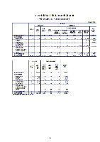 平成19年3月期　第１四半期 財務・業績の概況 P22