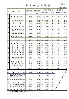 平成19年3月期　第１四半期 財務・業績の概況 P23