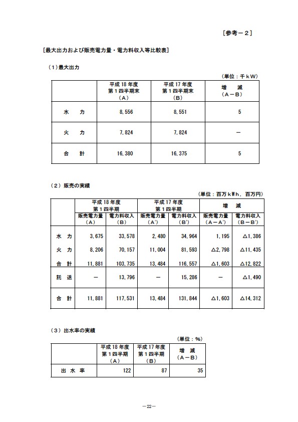 平成19年3月期　第１四半期 財務・業績の概況 P24