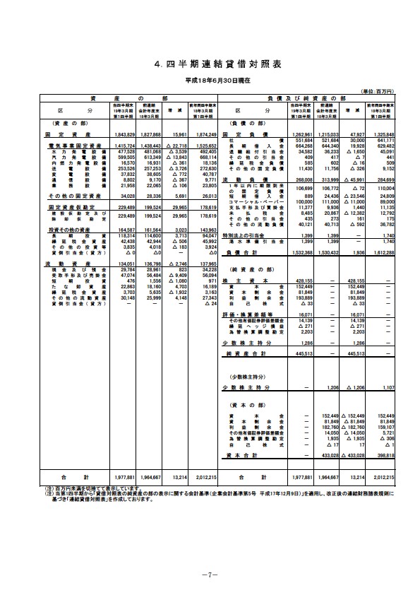 平成19年3月期　第１四半期 財務・業績の概況 P9