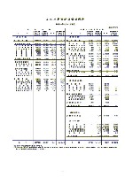 平成19年3月期　第１四半期 財務・業績の概況 P9