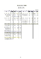 平成19年3月期 中間決算要旨 P17