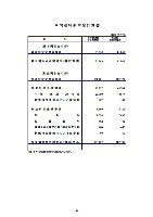 平成19年3月期 中間決算要旨 P19