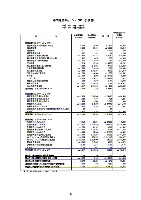 平成19年3月期 中間決算要旨 P20