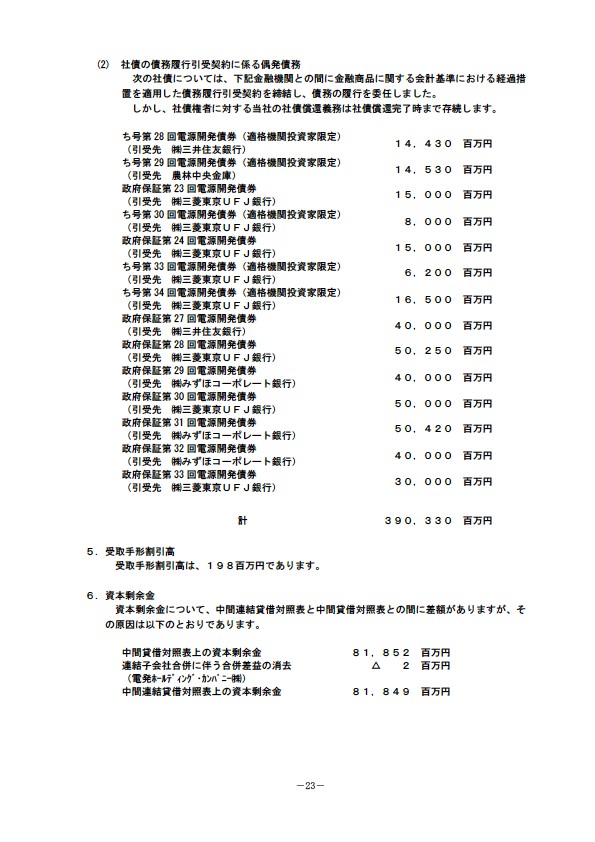 平成19年3月期 中間決算要旨　【注記事項】中間連結貸借対照表関係／中間連結損益計算書関係／中間連結株主資本等変動計算書関係／中間連結キャッシュ・フロー計算書関係