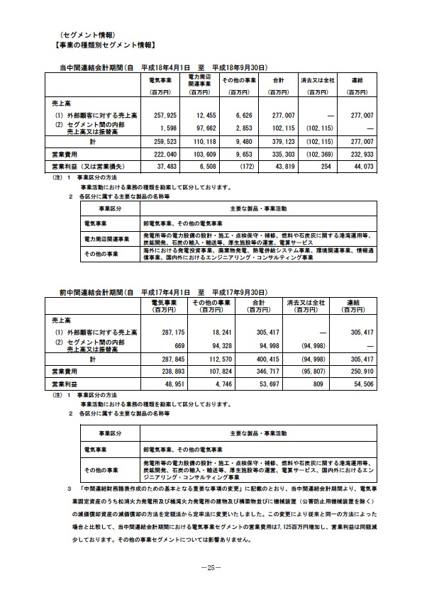 平成19年3月期 中間決算要旨　【注記事項】セグメント情報／リース取引関係